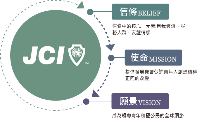 社團法人長春國際青年商會